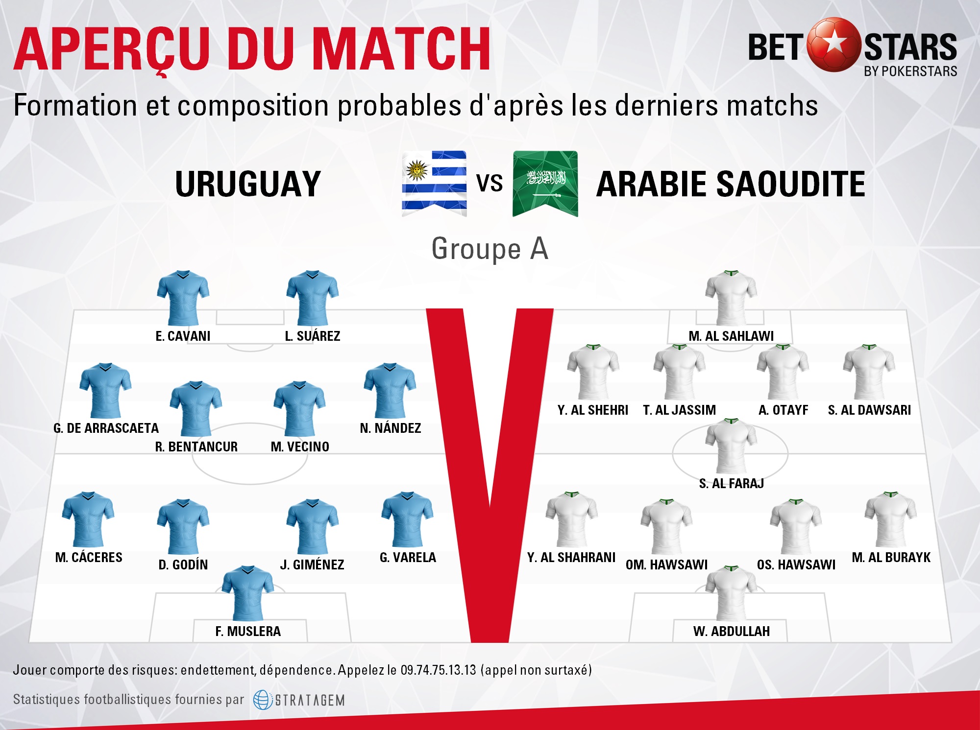 Uruguay v Saudi Arabia - FormationsFR (1)